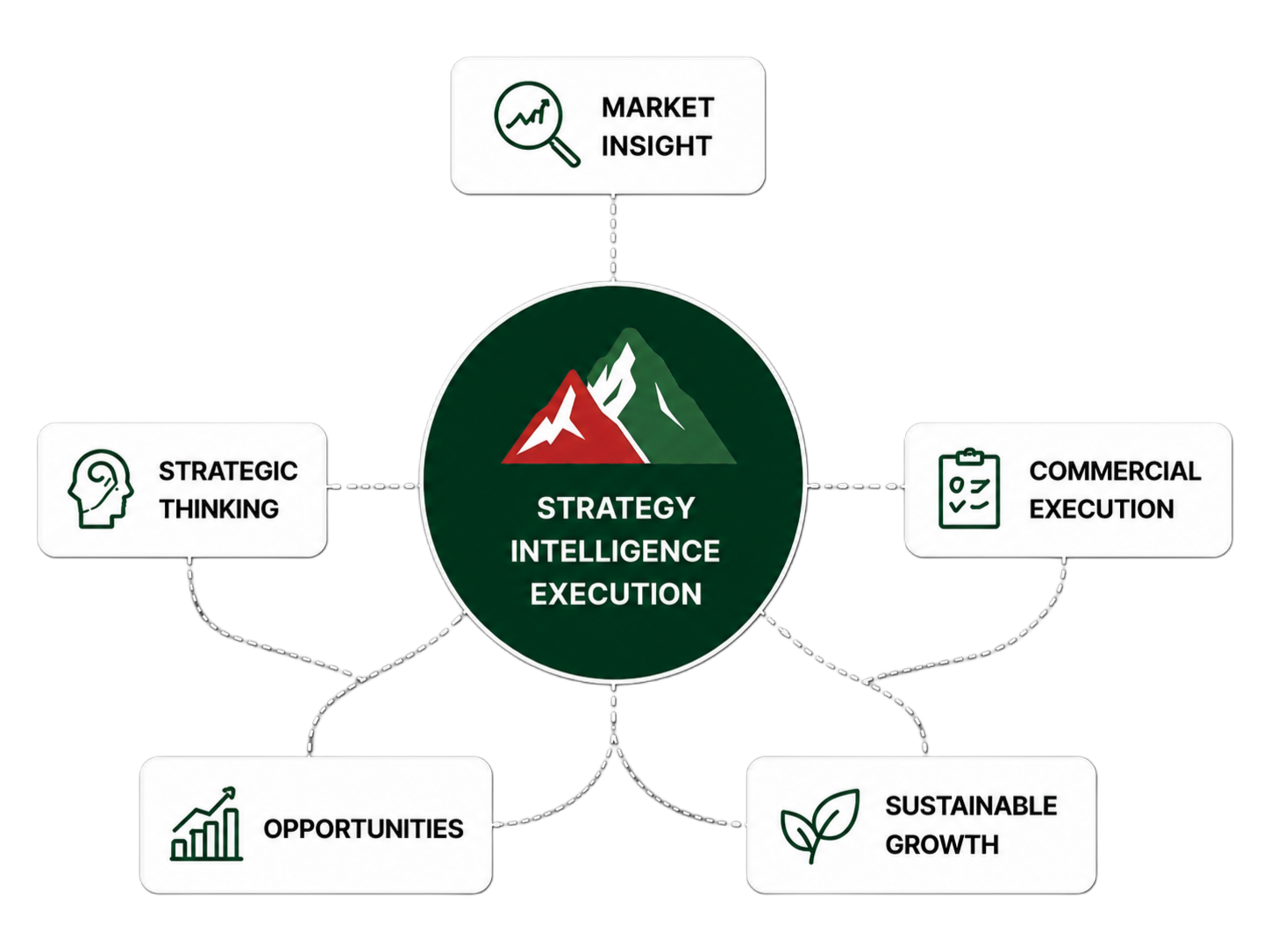 Business Strategy Diagram
